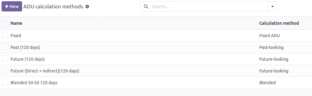 adu calculation methods