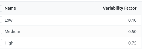 buffer profile variability factor