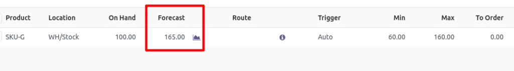 replenishment g over